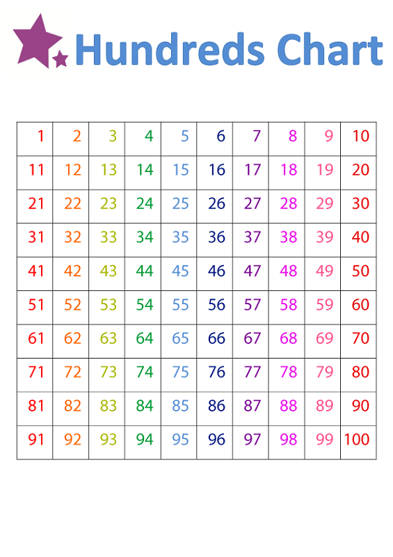 1 100 Number Chart 1st Grade K5 Worksheets 100 Number Chart Kids