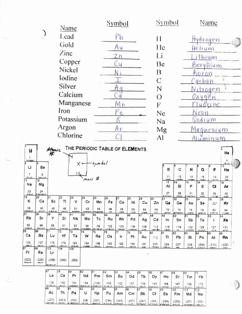 Chemistry Counting Atoms In Compounds Worksheet 7 0 1 Answers