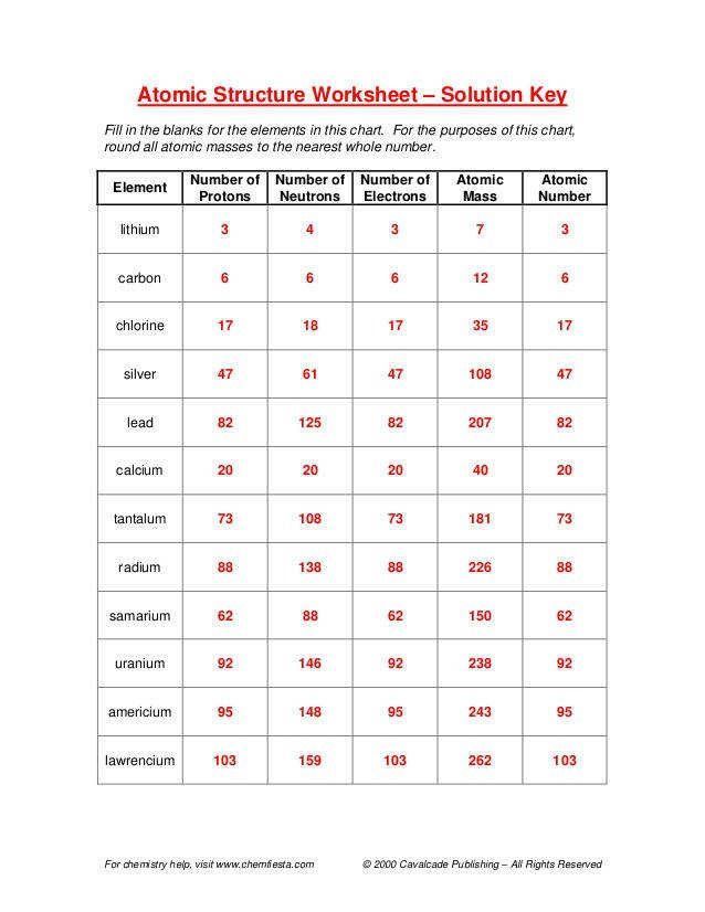 Counting Subatomic Particles Worksheet Answers Live Worksheet Online