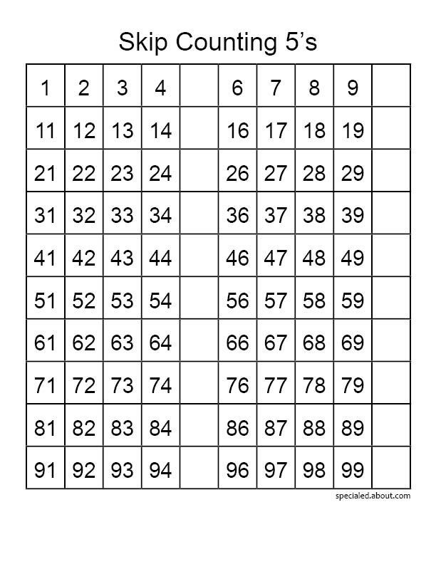 Image Result For Counting By 5 Activities Hundreds Chart Skip