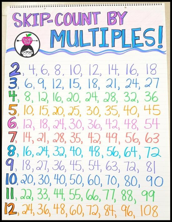 Multiplication Madness Teacher Trap