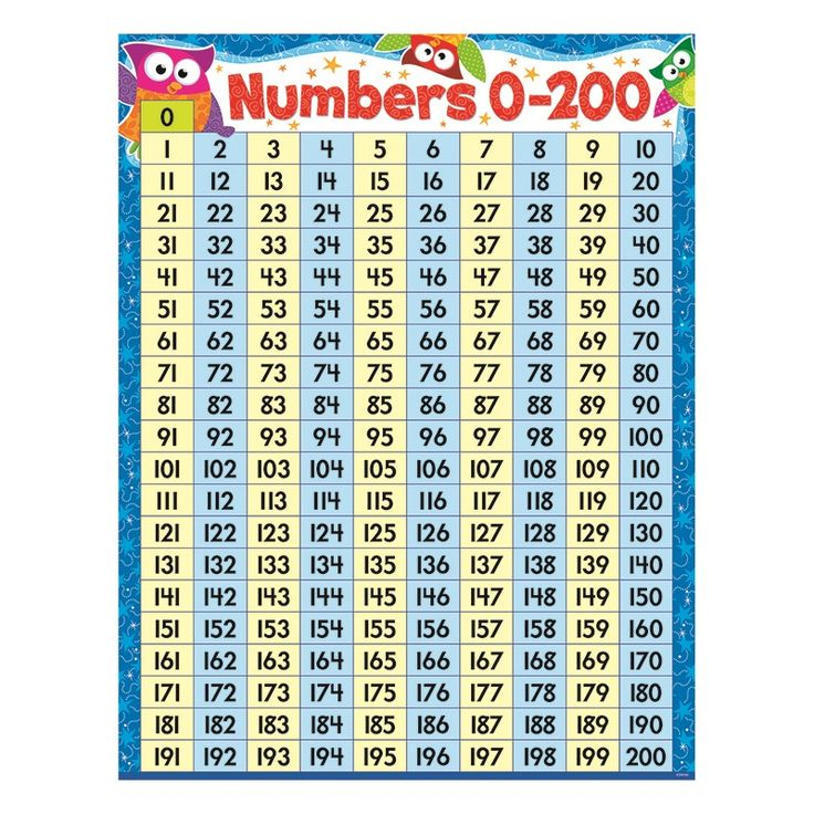 Number chart 1 200 fun Number Chart Teacher Supplies Math Freebie