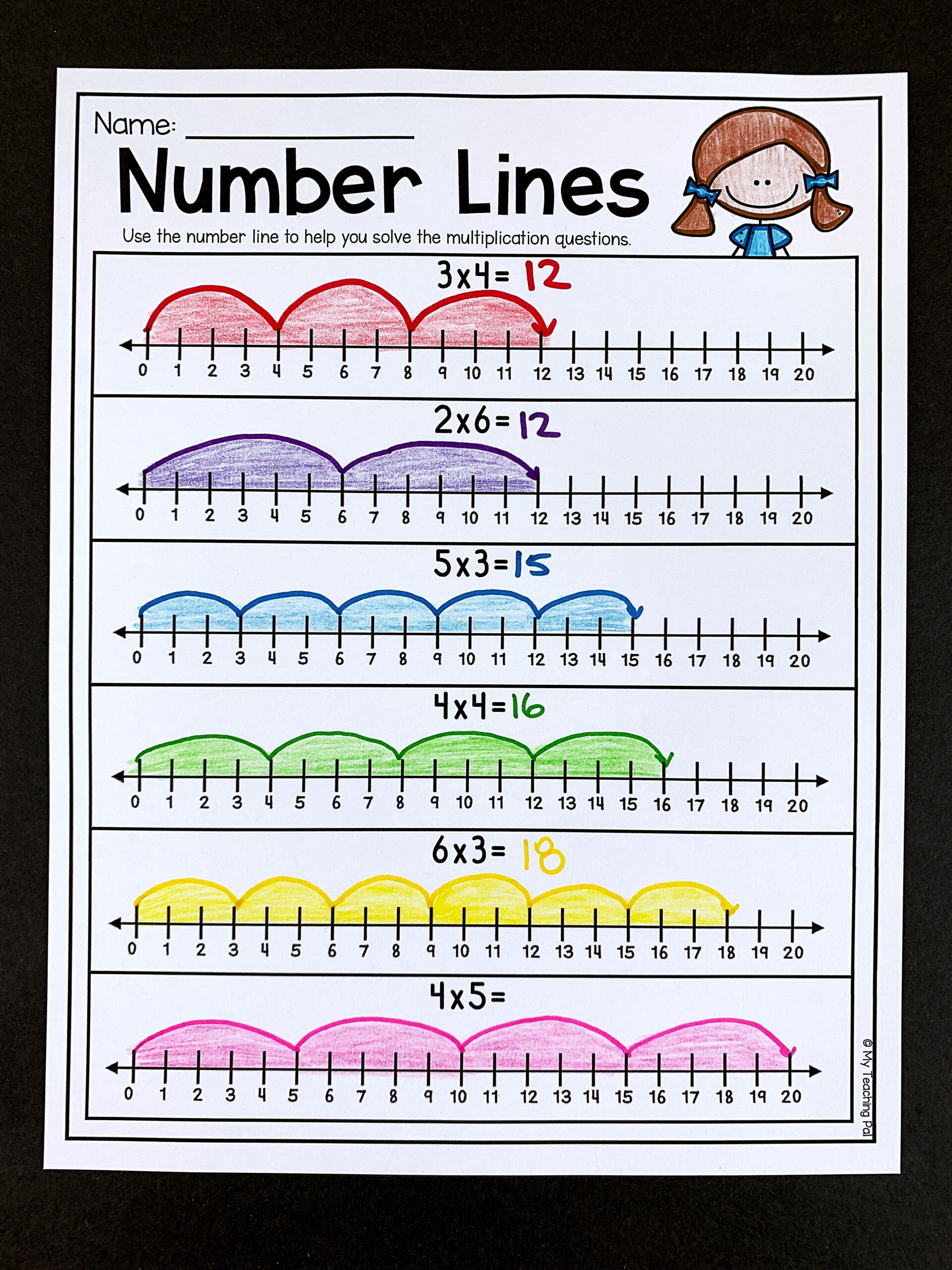 Skip Counting Number Line For Multiplication NUMBERYE
