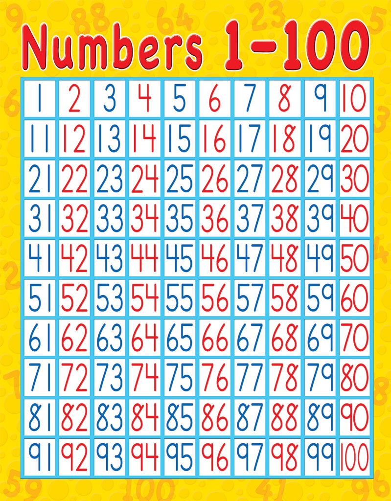 1 100 Number Charts For Kids 101 Activity