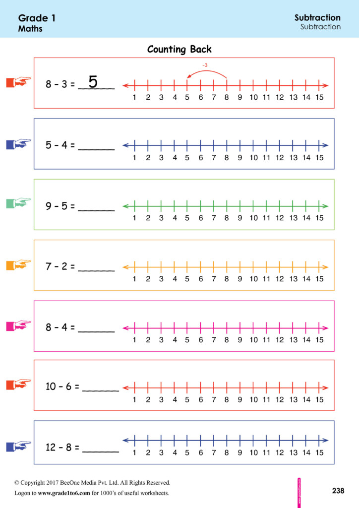 Counting Back On A Number Line Worksheets grade1to6