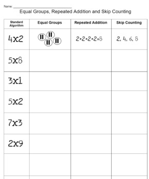 Equal Groups Repeated Addition And Skip Counting Practice TpT
