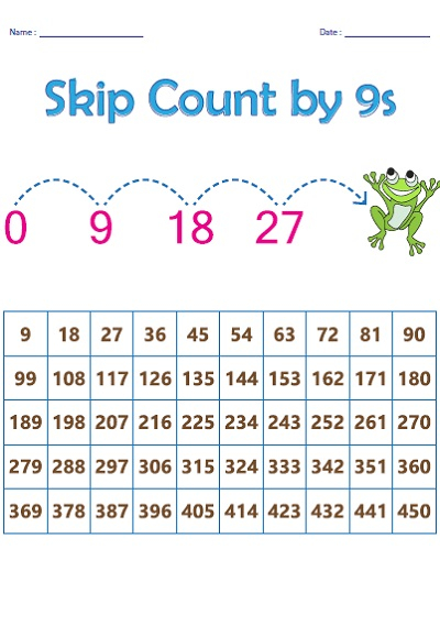Free Skip Count By 9 Worksheets 101 Activity