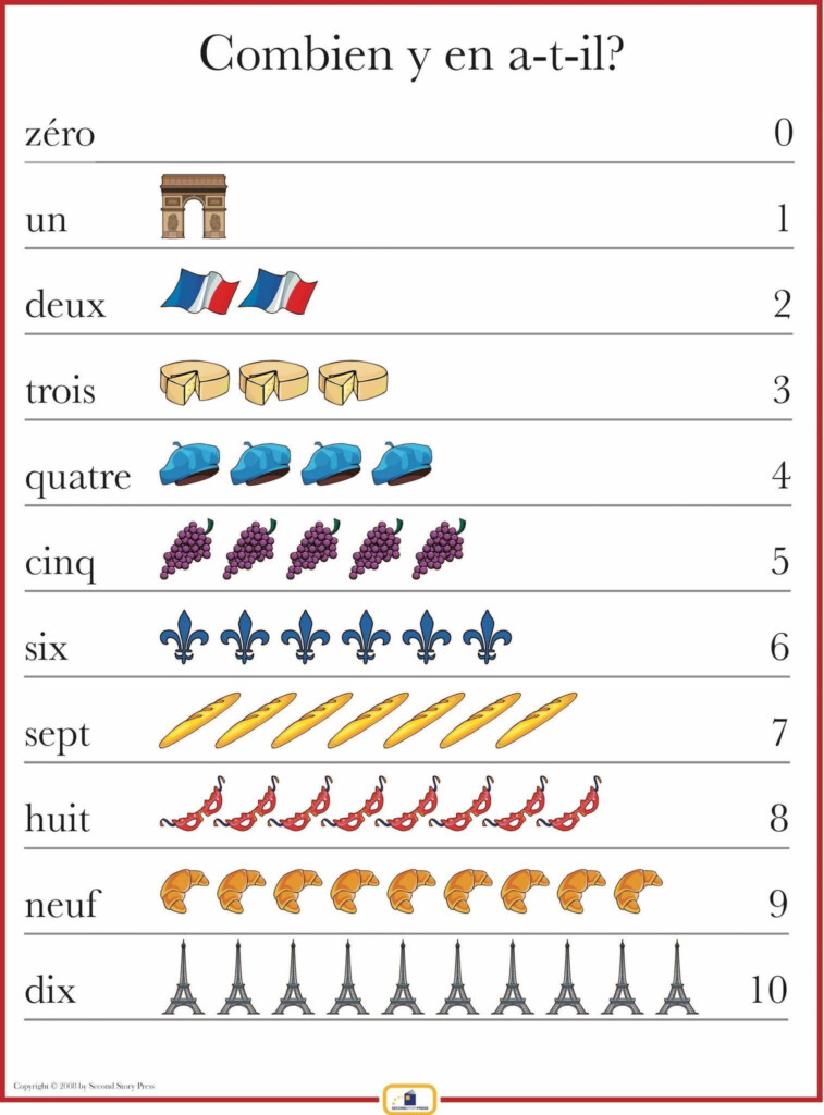 French Numbers 1 10 Poster French Numbers Teaching French Learn 