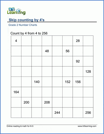 Grade 2 Skip Counting Worksheets Count By 4s K5 Learning