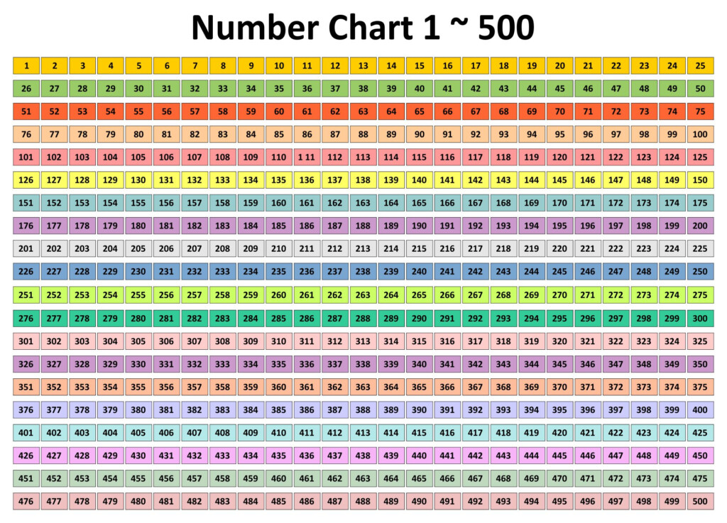 Printable Numbers 1 500 Printable Word Searches