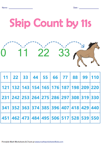 Skip Counting By 11s Worksheets