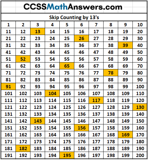 Skip Counting By 13S CCSS Math Answers