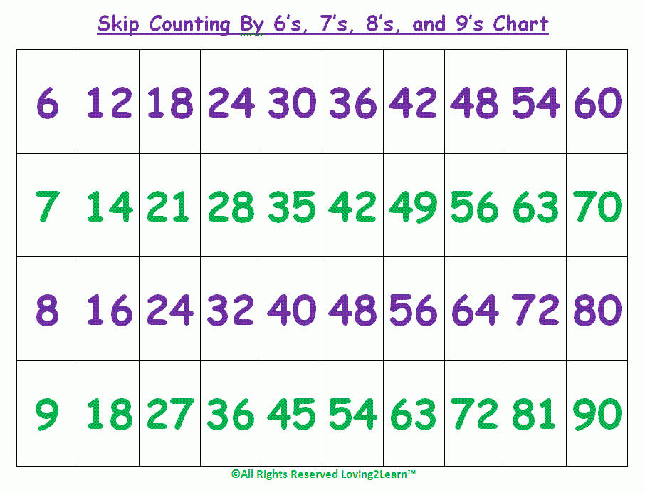 Skip Counting Chart Game Skip Counting Video Teaching Skip Counting